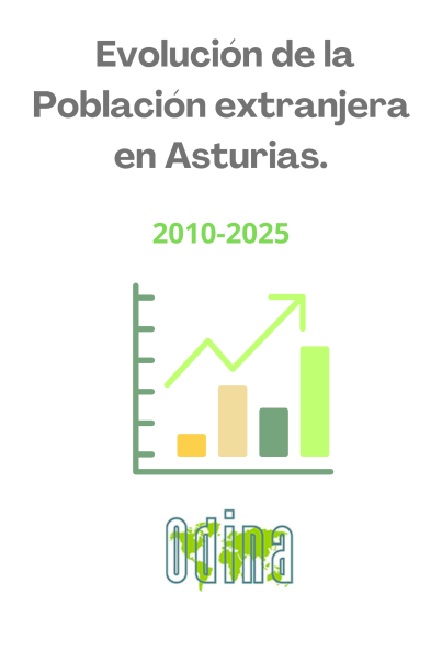 Evoluci&oacute;n de la Poblaci&oacute;n Extranjera en Asturias. 2010 -2025